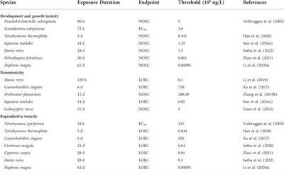 Ecological risk assessment for tris(2-chloroethyl) phosphate to freshwater organisms